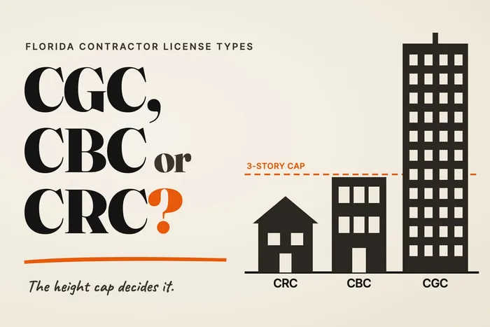 Cover for Florida contractor license types: CGC vs. CBC vs. CRC