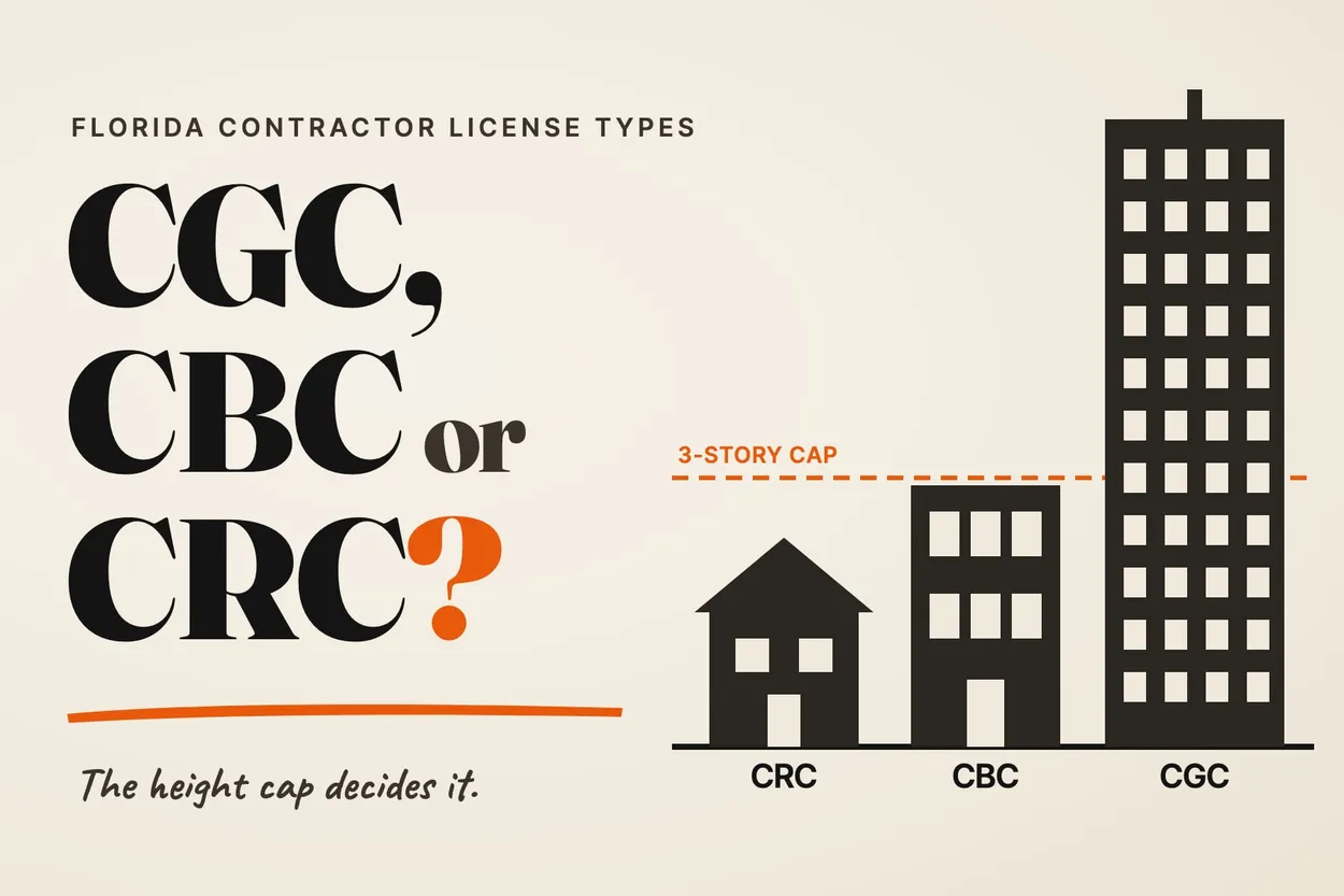 Cover for Florida contractor license types: CGC vs. CBC vs. CRC